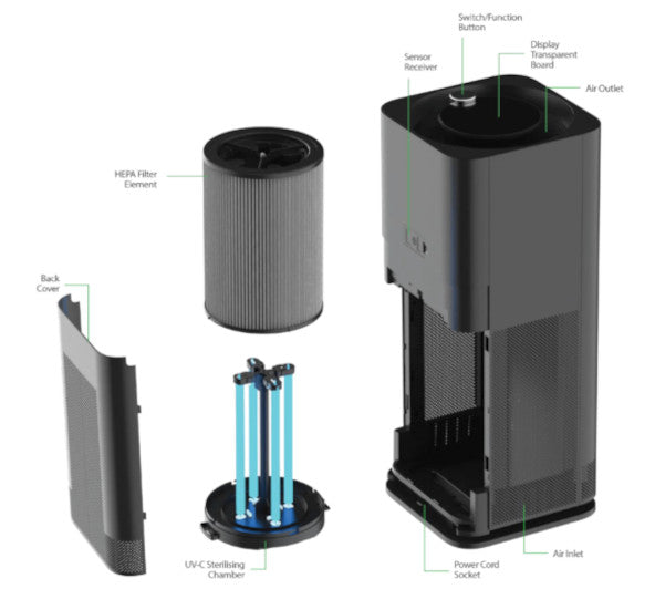 PHILIPS UVC DISINFECTION AIR UNIT G2 240V Air Purifier-2