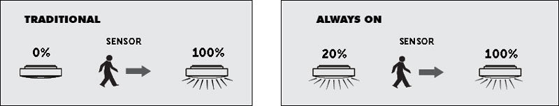 'Always on' Feature